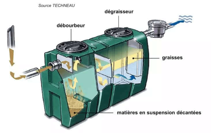 Assainissement écologique